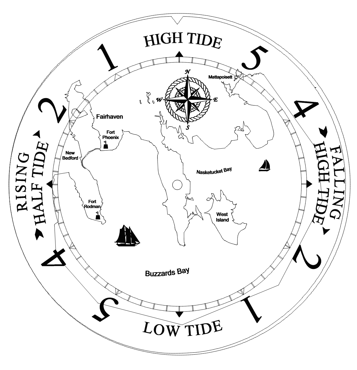 Fairhaven CT Time or Tide Clocks